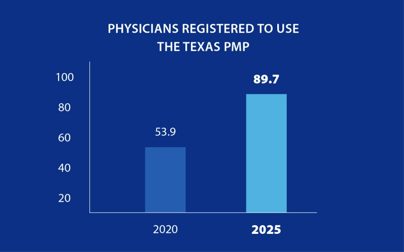PMP FY25 Review
